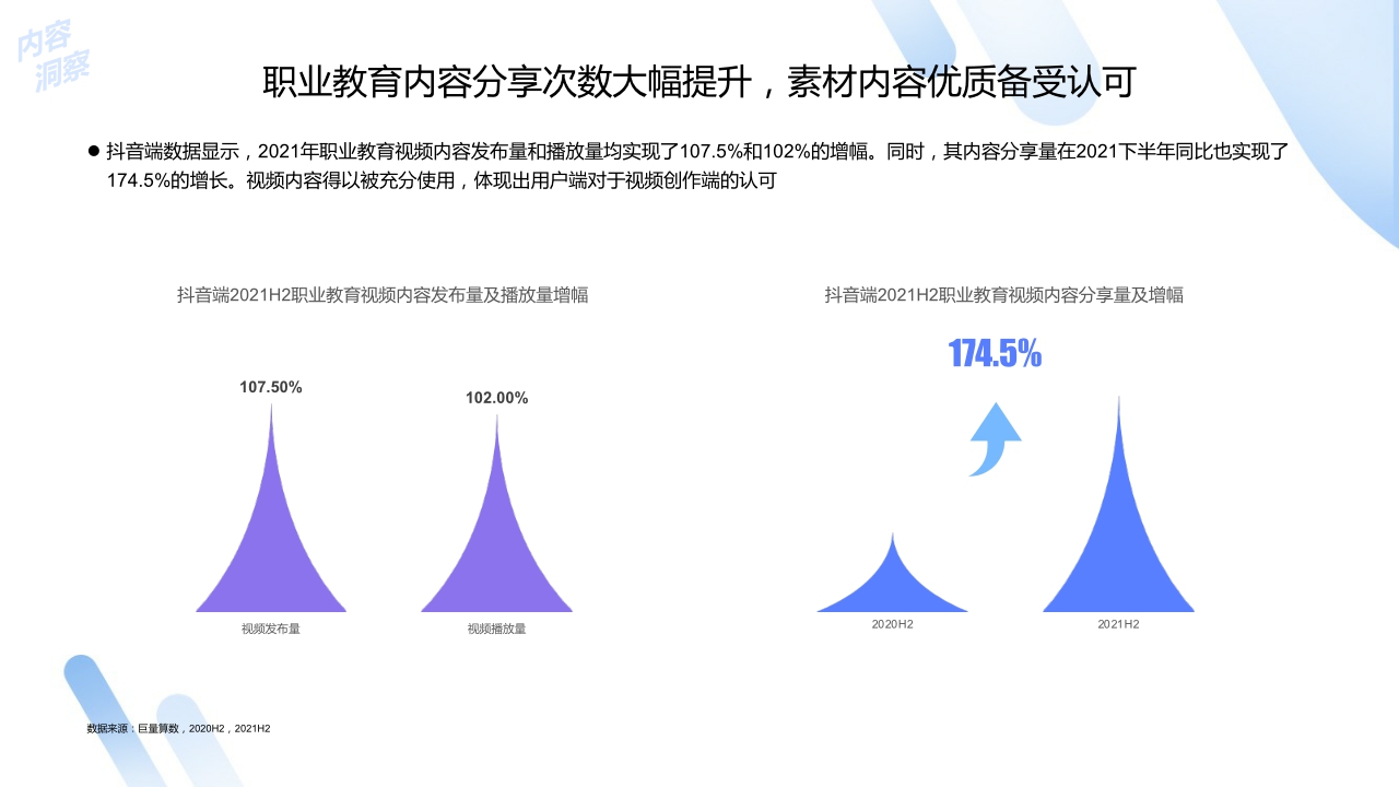 【巨量算数】2022中国职业教育行业洞察报告.pdf