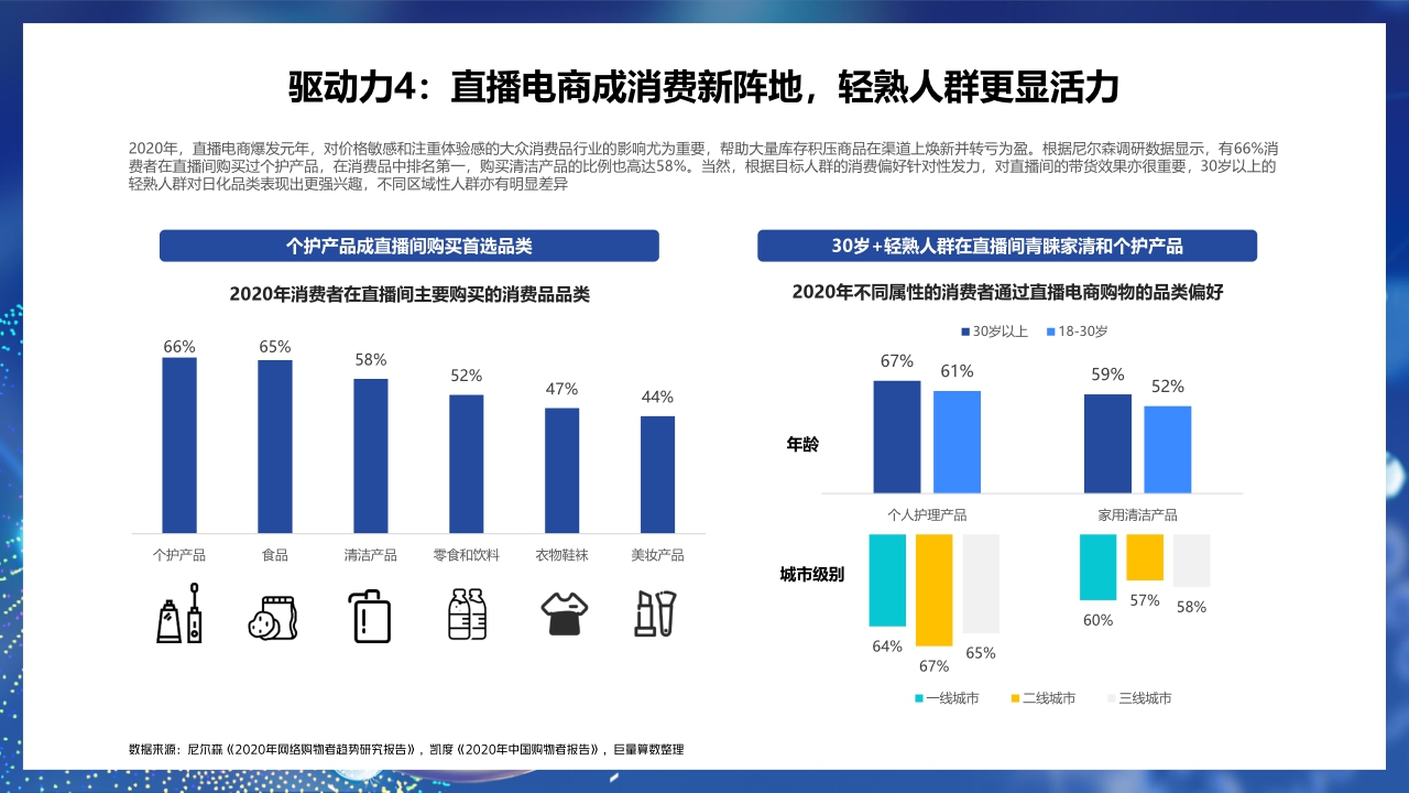 【巨量算数】解码新动能,探秘新增量——2021巨量引擎日化行业年度报告.pdf