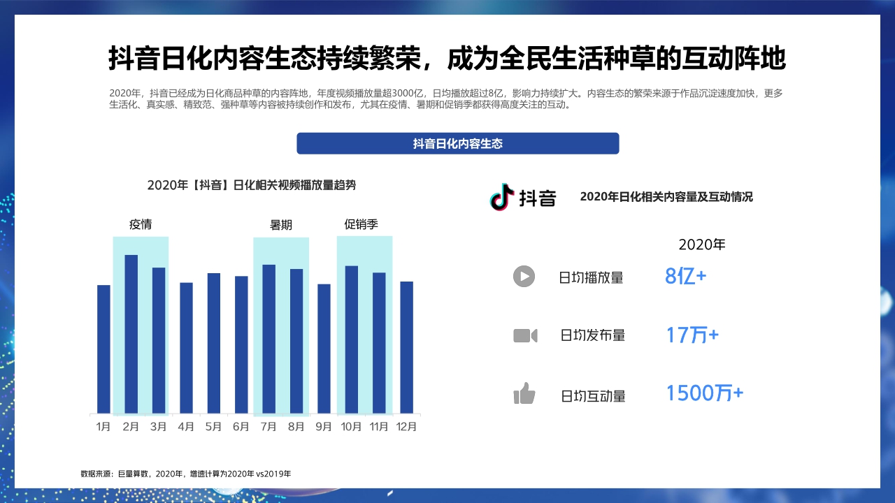 【巨量算数】解码新动能,探秘新增量——2021巨量引擎日化行业年度报告.pdf