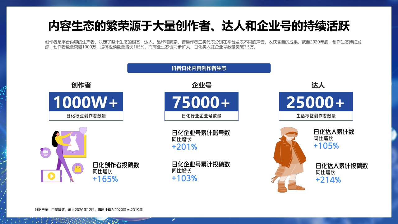 【巨量算数】解码新动能,探秘新增量——2021巨量引擎日化行业年度报告.pdf