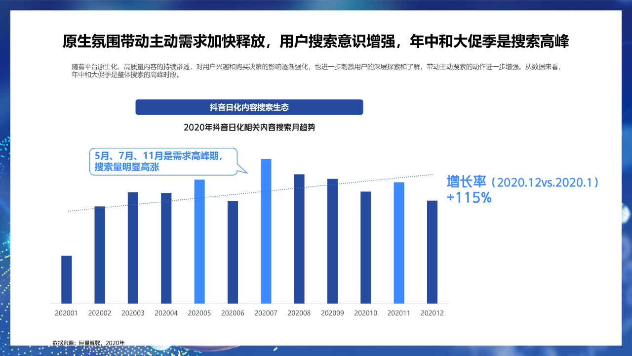 【巨量算数】解码新动能,探秘新增量——2021巨量引擎日化行业年度报告.pdf