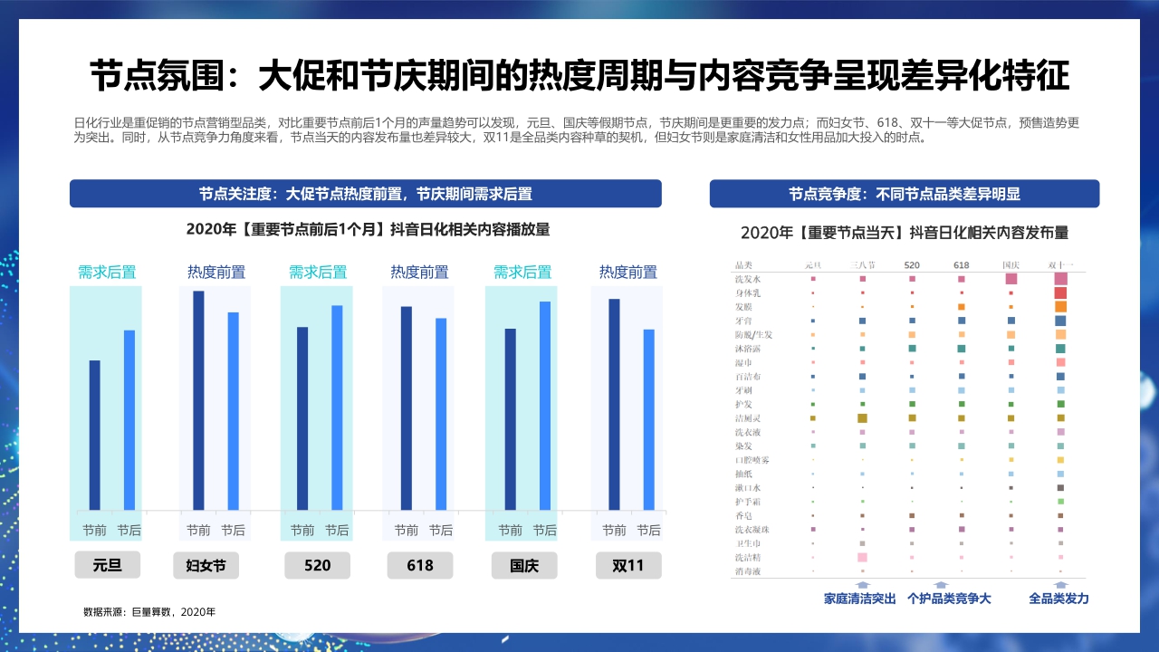【巨量算数】解码新动能,探秘新增量——2021巨量引擎日化行业年度报告.pdf