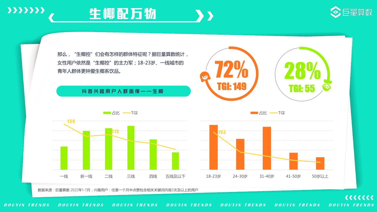 【巨量算数】生活“潮”向美好——抖音用户潮流生活洞察.pdf