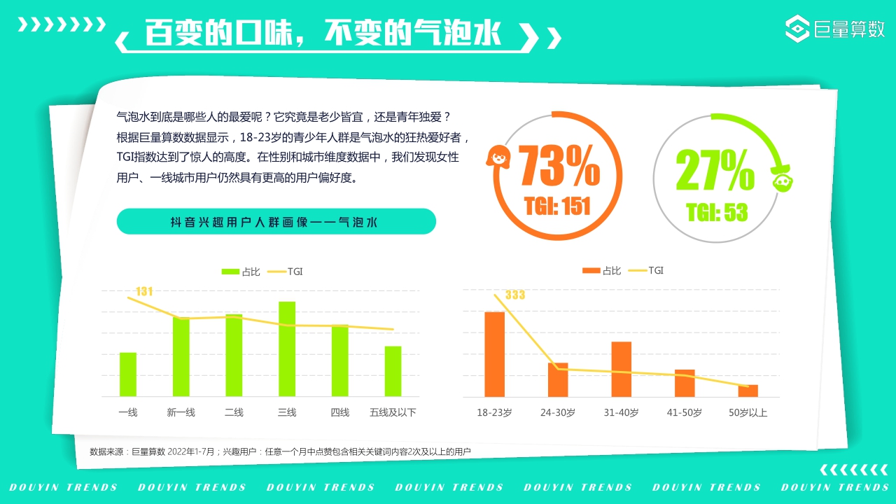 【巨量算数】生活“潮”向美好——抖音用户潮流生活洞察.pdf