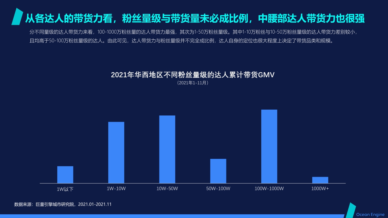 【巨量算数】数聚红人:2021抖音本地生活消费研究报告(华西篇).pdf