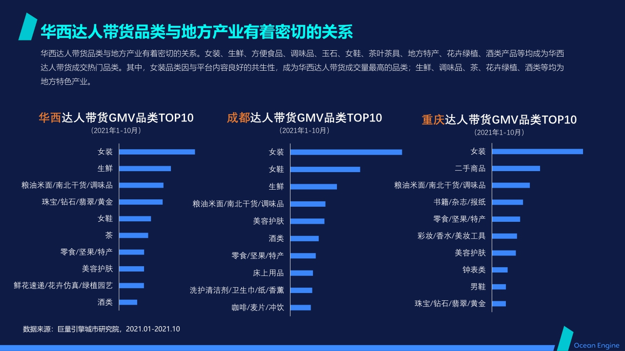 【巨量算数】数聚红人:2021抖音本地生活消费研究报告(华西篇).pdf