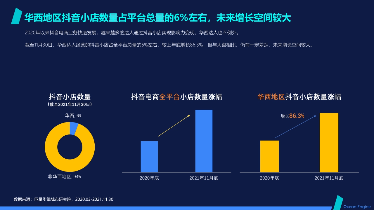 【巨量算数】数聚红人:2021抖音本地生活消费研究报告(华西篇).pdf
