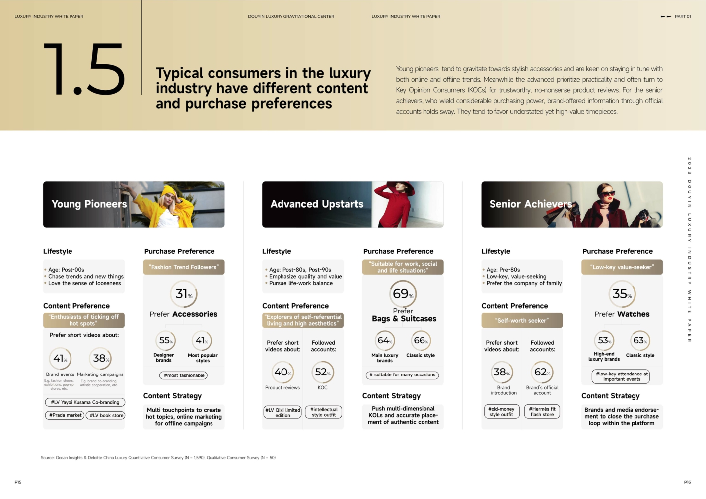 【巨量引擎 巨量算数 算数电商研究院 抖音电商】Douyin Luxury Gravitational Center - 2023 Douyin Luxury Industry White Paper.pdf