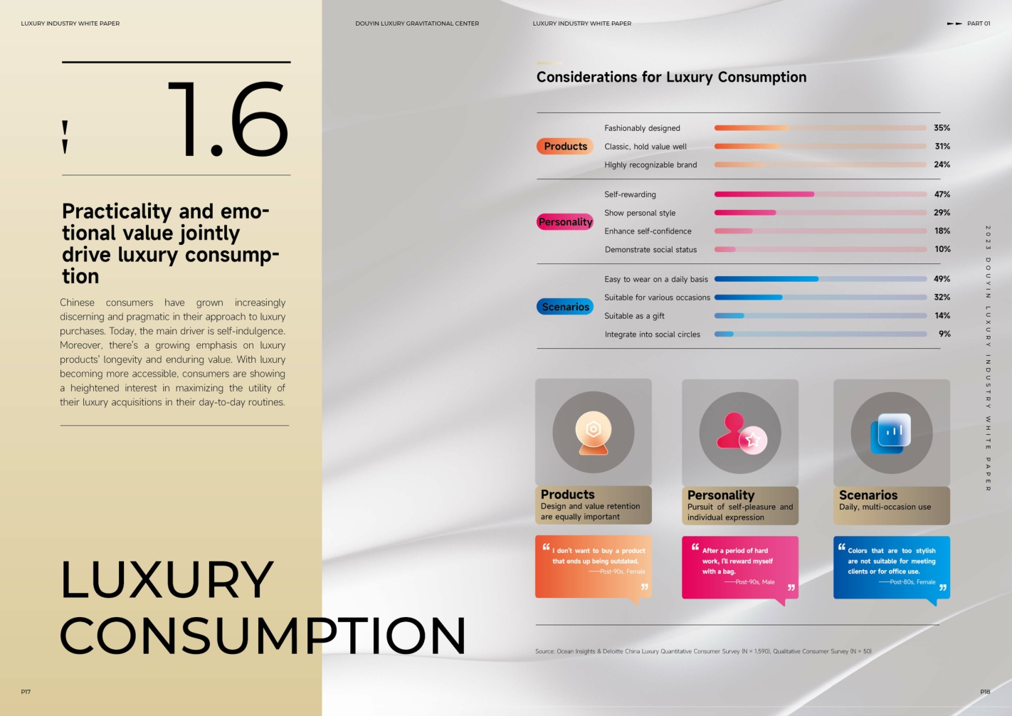 【巨量引擎 巨量算数 算数电商研究院 抖音电商】Douyin Luxury Gravitational Center - 2023 Douyin Luxury Industry White Paper.pdf