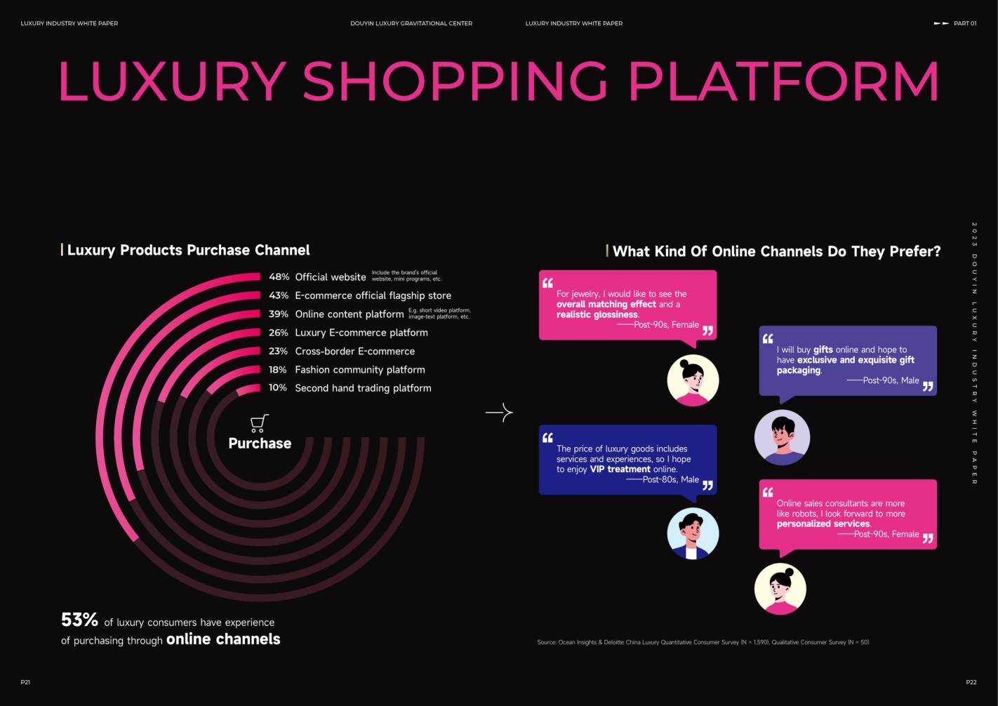【巨量引擎 巨量算数 算数电商研究院 抖音电商】Douyin Luxury Gravitational Center - 2023 Douyin Luxury Industry White Paper.pdf
