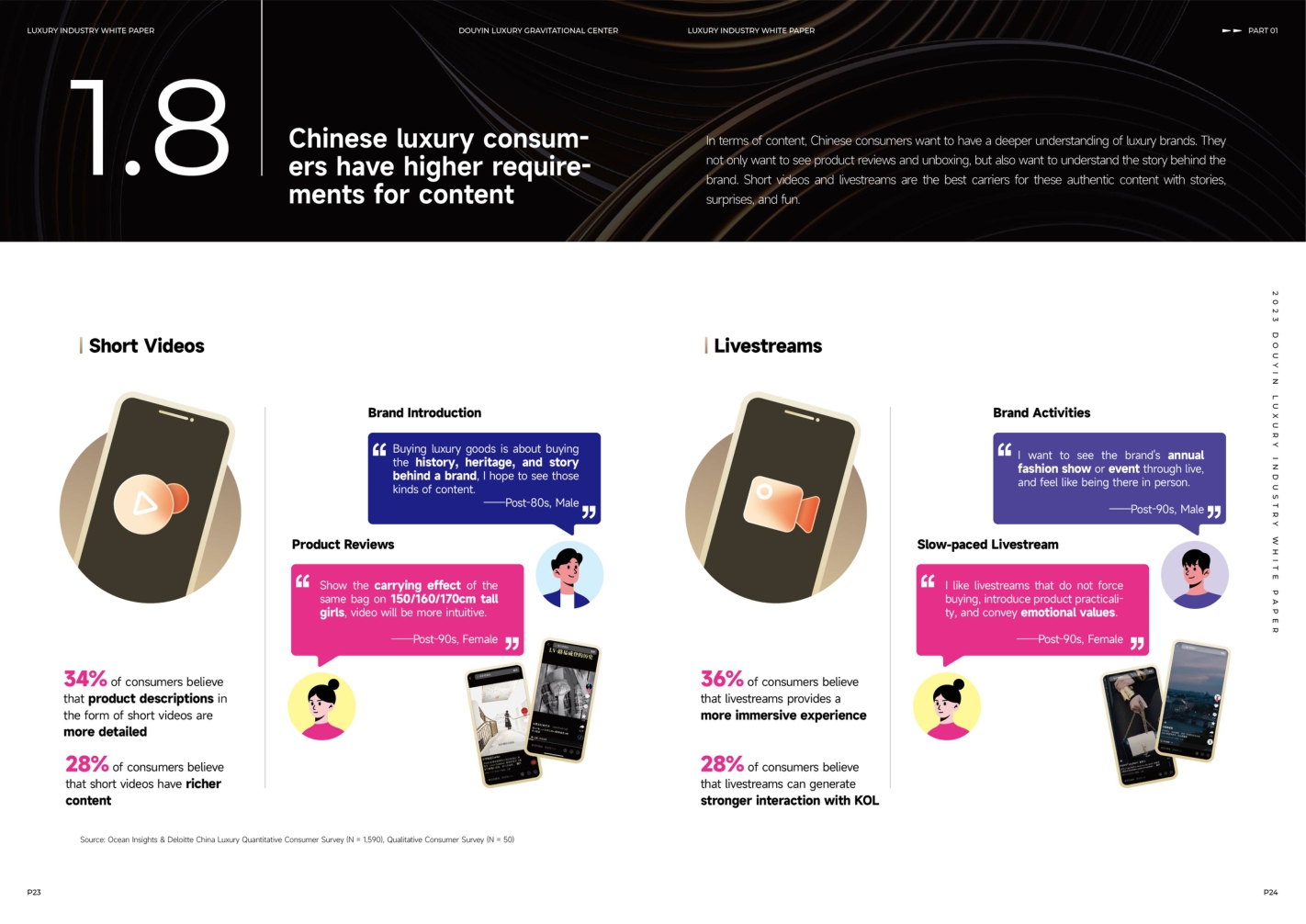 【巨量引擎 巨量算数 算数电商研究院 抖音电商】Douyin Luxury Gravitational Center - 2023 Douyin Luxury Industry White Paper.pdf