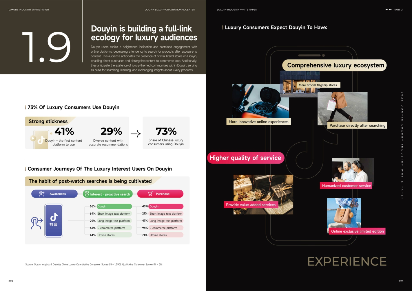 【巨量引擎 巨量算数 算数电商研究院 抖音电商】Douyin Luxury Gravitational Center - 2023 Douyin Luxury Industry White Paper.pdf