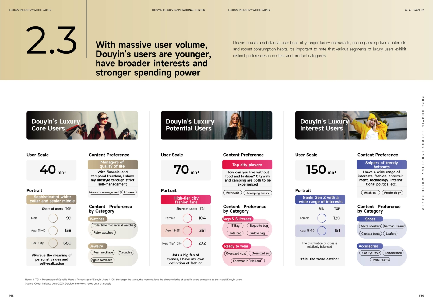 【巨量引擎 巨量算数 算数电商研究院 抖音电商】Douyin Luxury Gravitational Center - 2023 Douyin Luxury Industry White Paper.pdf