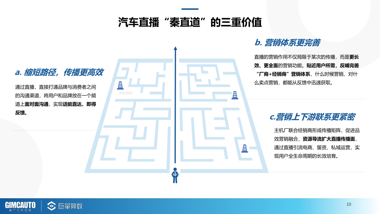 【巨量引擎,省广汽车营销】2021巨量引擎汽车直播行业研究报告.pdf