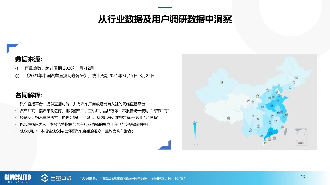 【巨量引擎,省广汽车营销】2021巨量引擎汽车直播行业研究报告.pdf