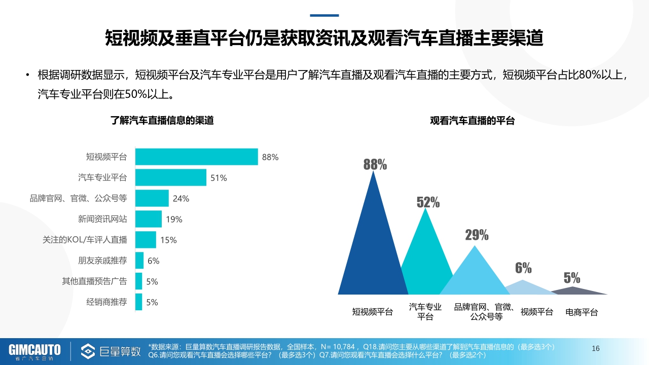 【巨量引擎,省广汽车营销】2021巨量引擎汽车直播行业研究报告.pdf