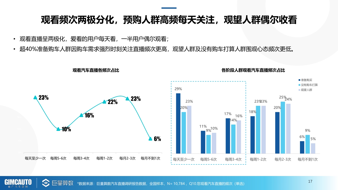 【巨量引擎,省广汽车营销】2021巨量引擎汽车直播行业研究报告.pdf