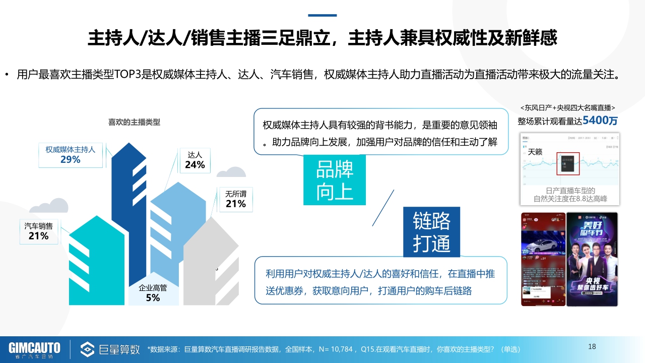 【巨量引擎,省广汽车营销】2021巨量引擎汽车直播行业研究报告.pdf