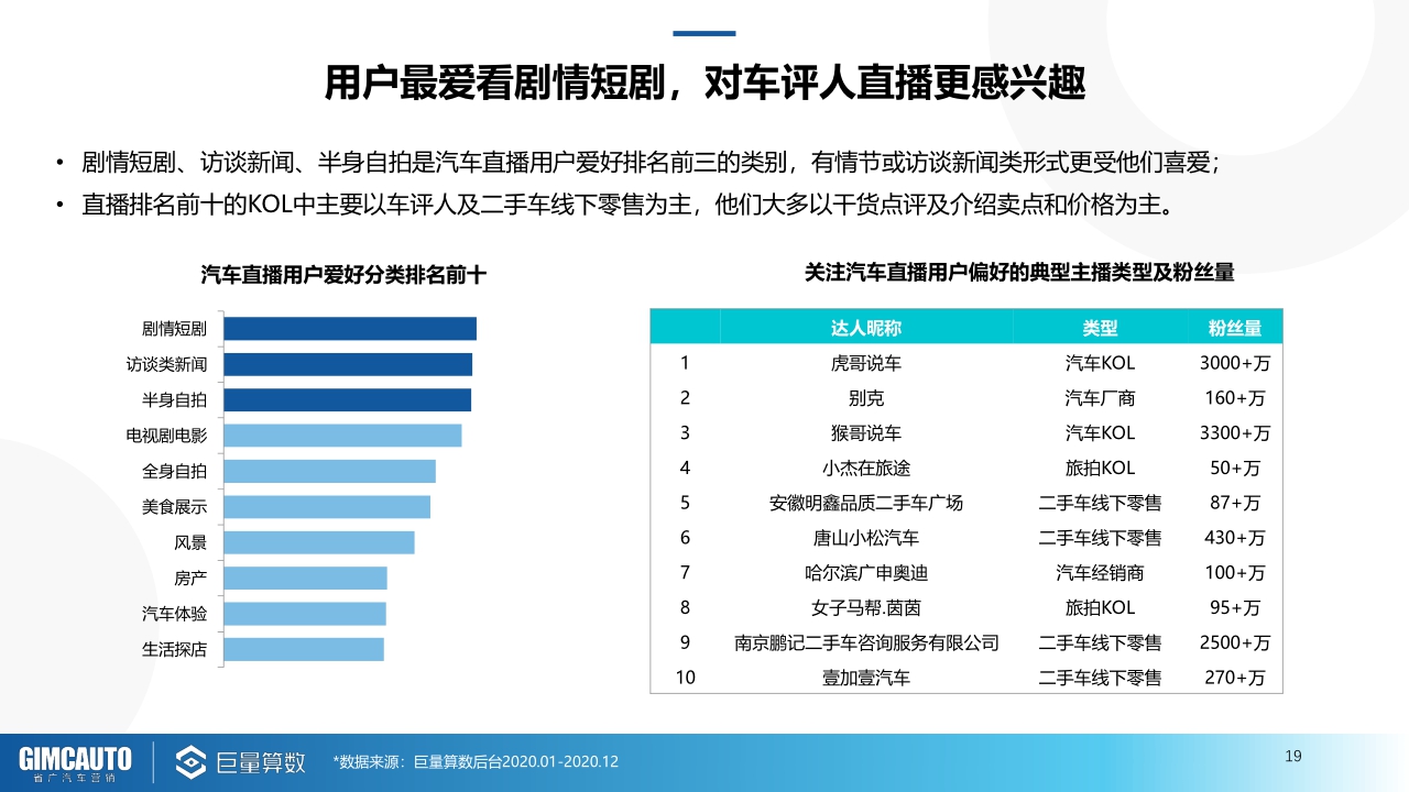 【巨量引擎,省广汽车营销】2021巨量引擎汽车直播行业研究报告.pdf