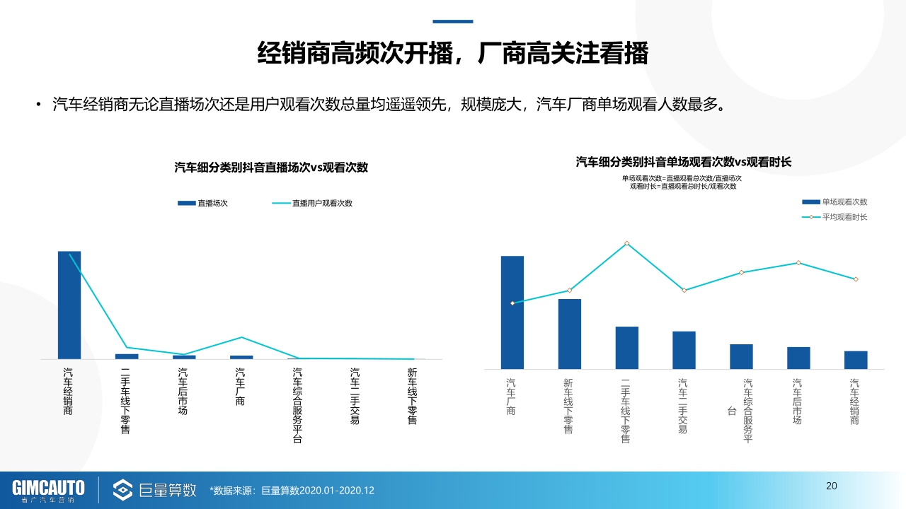 【巨量引擎,省广汽车营销】2021巨量引擎汽车直播行业研究报告.pdf