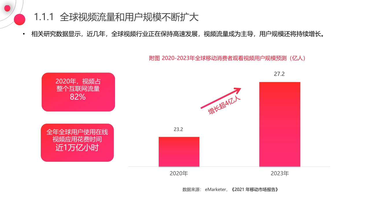 【巨量引擎,西瓜视频,知萌】2021中视频营销趋势白皮书