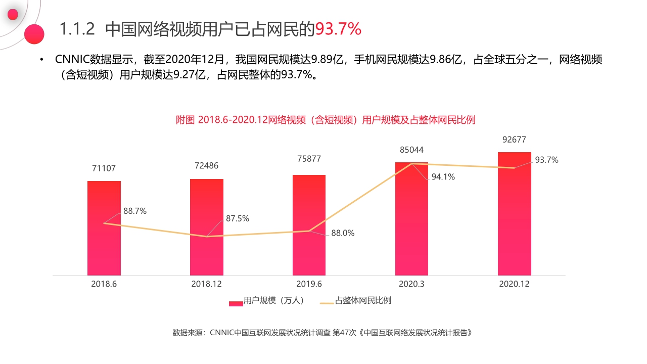 【巨量引擎,西瓜视频,知萌】2021中视频营销趋势白皮书