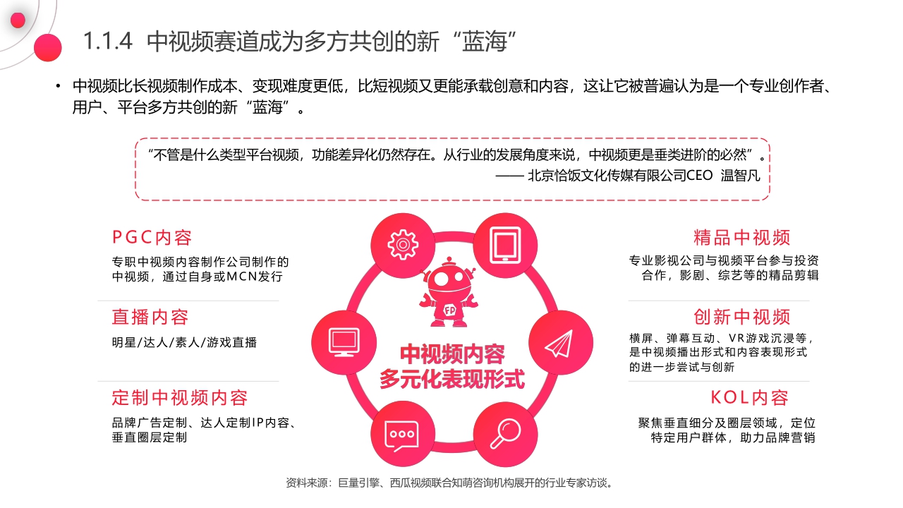 【巨量引擎,西瓜视频,知萌】2021中视频营销趋势白皮书