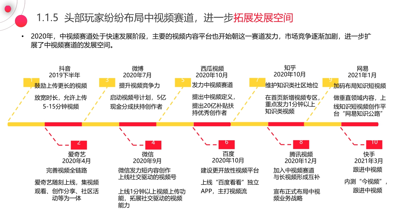 【巨量引擎,西瓜视频,知萌】2021中视频营销趋势白皮书