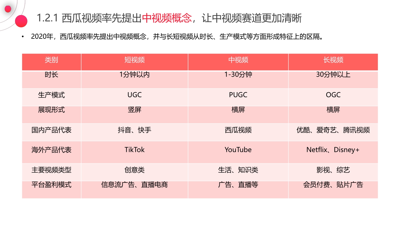 【巨量引擎,西瓜视频,知萌】2021中视频营销趋势白皮书