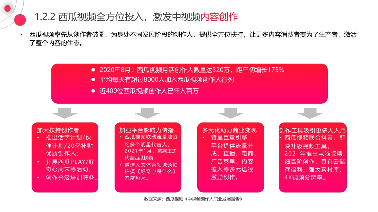 【巨量引擎,西瓜视频,知萌】2021中视频营销趋势白皮书