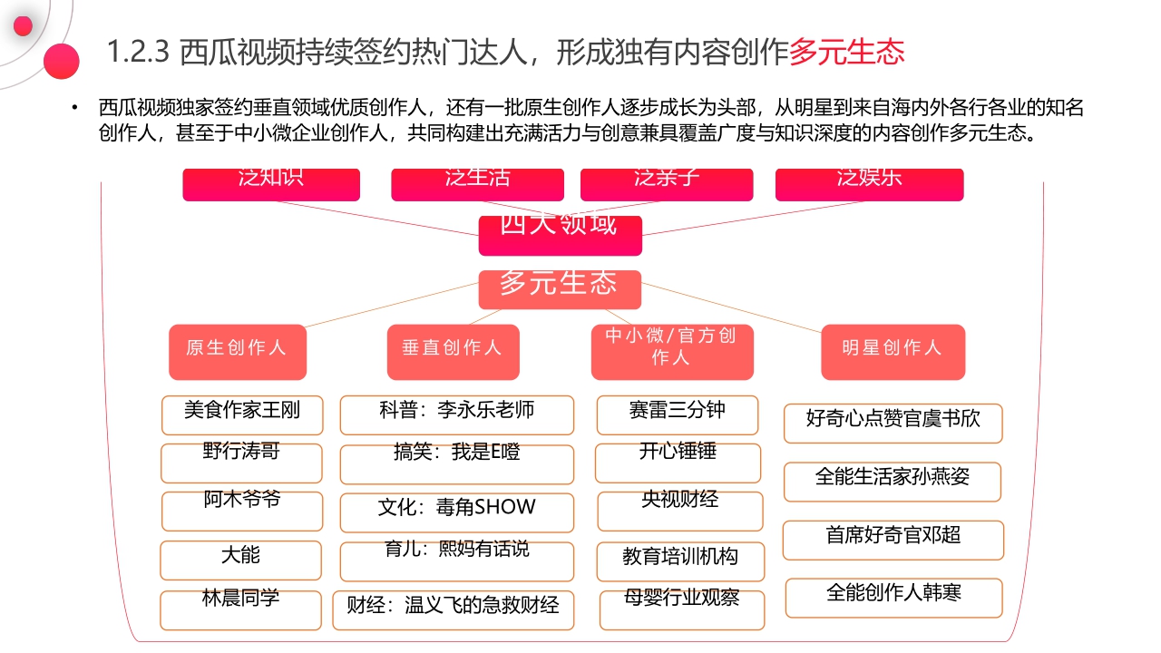 【巨量引擎,西瓜视频,知萌】2021中视频营销趋势白皮书