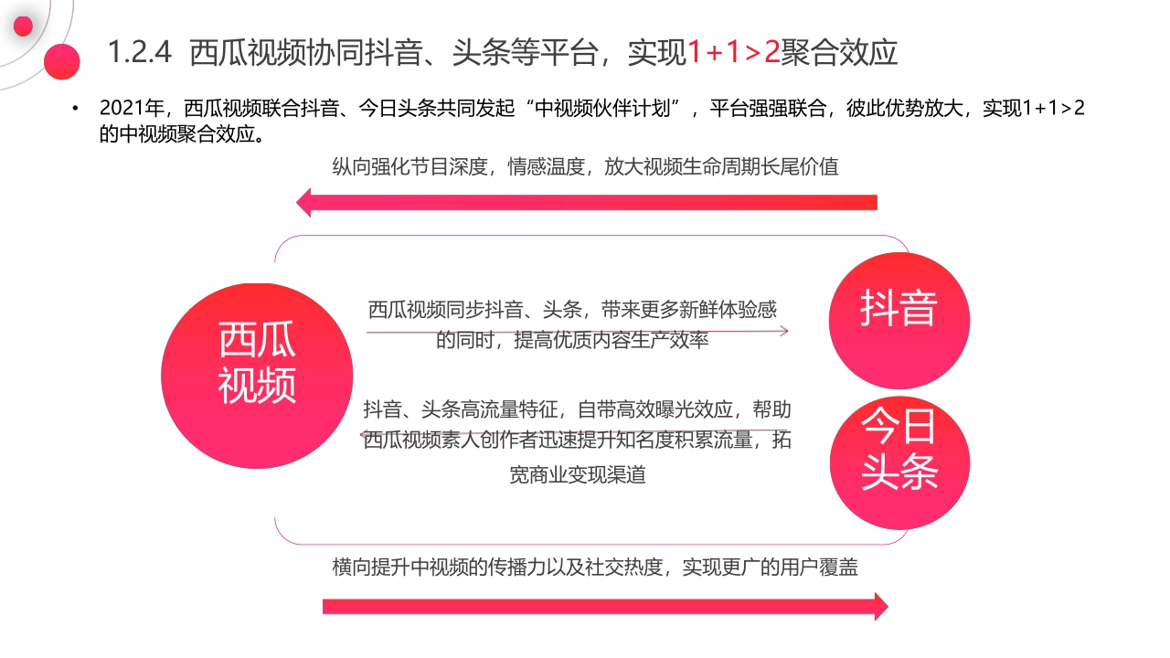 【巨量引擎,西瓜视频,知萌】2021中视频营销趋势白皮书