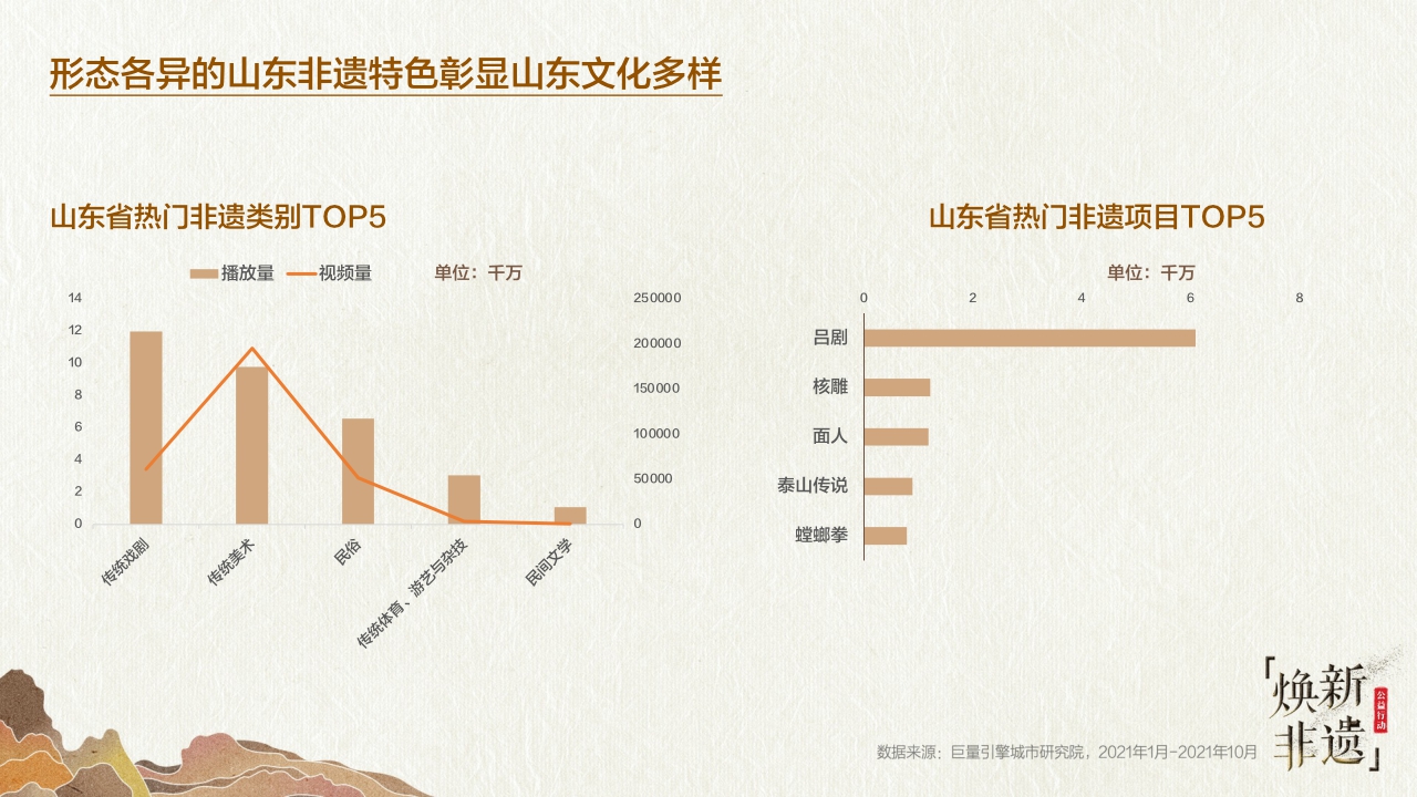 【巨量引擎】2021巨量引擎非遗文化白皮书之“山东篇”.pdf