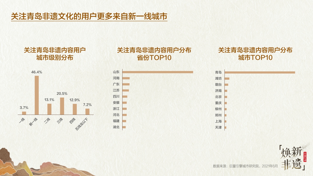 【巨量引擎】2021巨量引擎非遗文化白皮书之“山东篇”.pdf