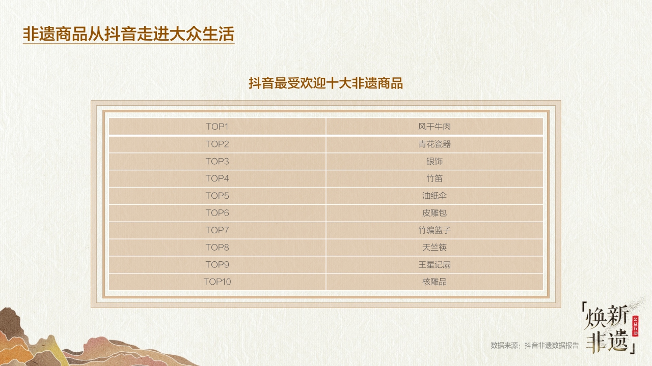 【巨量引擎】2021巨量引擎非遗文化白皮书之“山东篇”.pdf