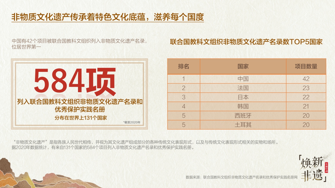 【巨量引擎】2021巨量引擎非遗文化白皮书之“山东篇”.pdf