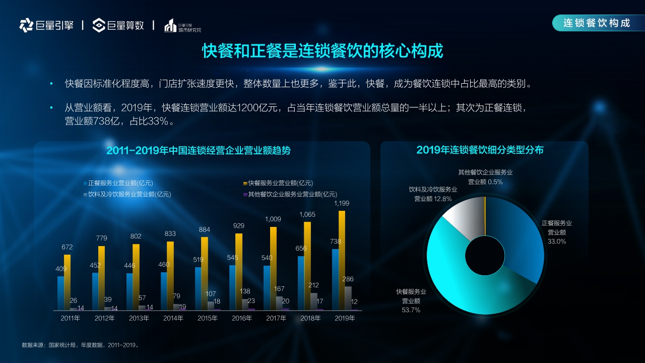 【巨量引擎】2021巨量引擎连锁经营行业洞察报告.pdf