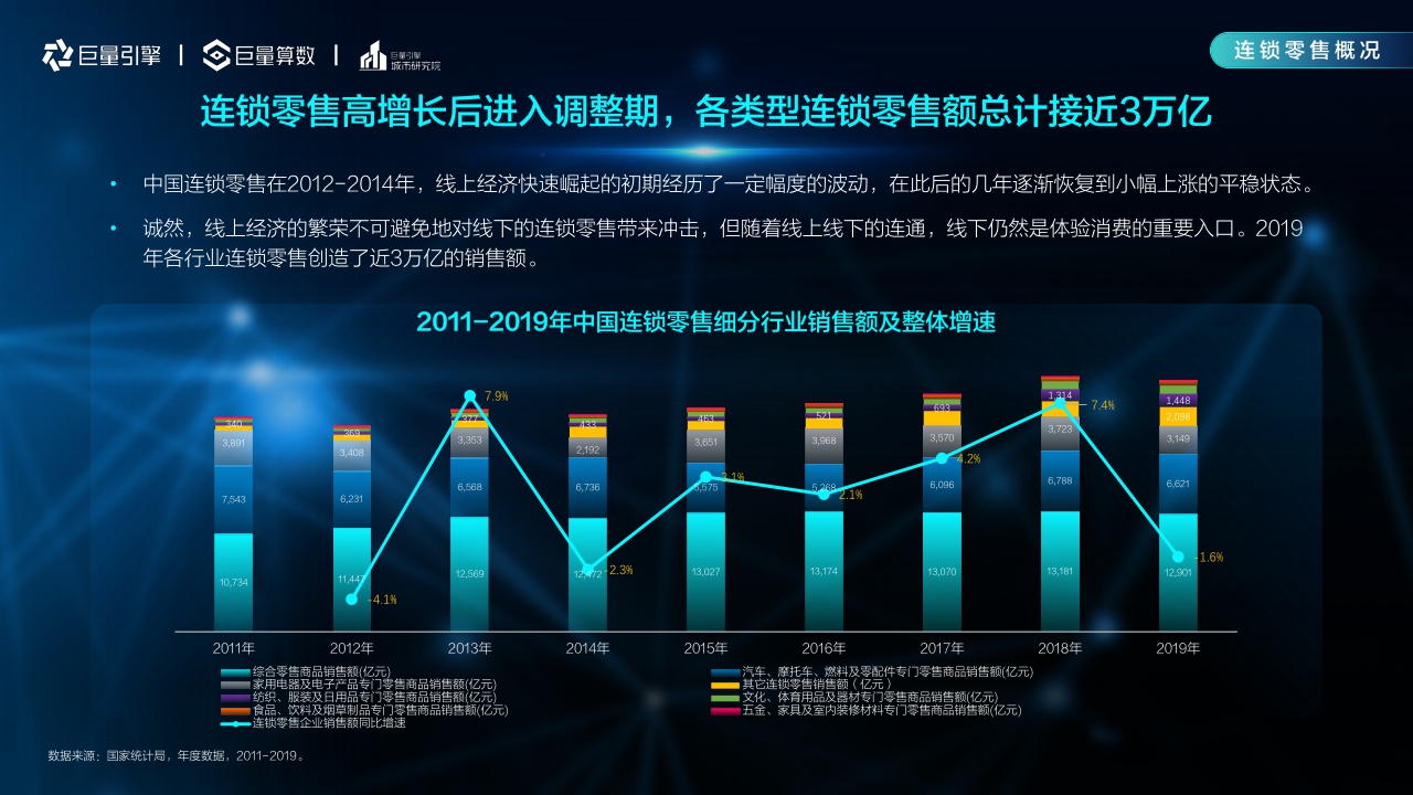 【巨量引擎】2021巨量引擎连锁经营行业洞察报告.pdf