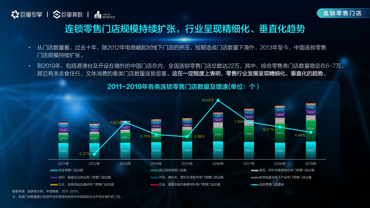 【巨量引擎】2021巨量引擎连锁经营行业洞察报告.pdf