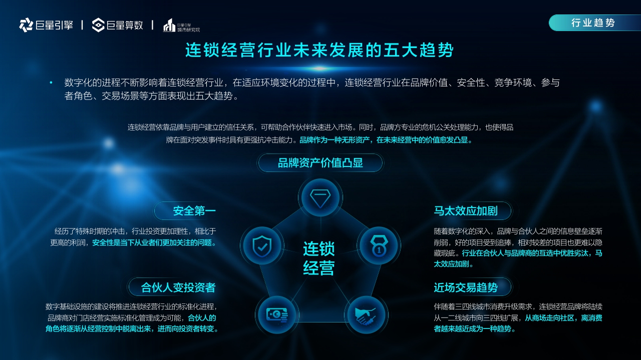 【巨量引擎】2021巨量引擎连锁经营行业洞察报告.pdf