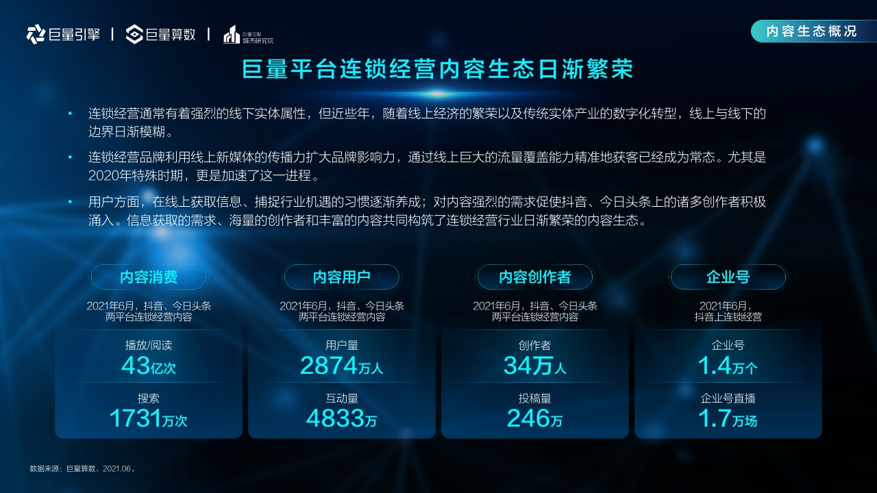 【巨量引擎】2021巨量引擎连锁经营行业洞察报告.pdf