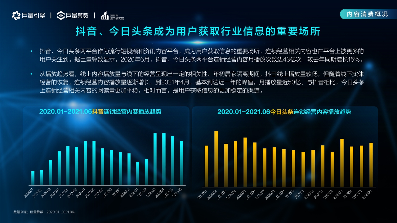 【巨量引擎】2021巨量引擎连锁经营行业洞察报告.pdf