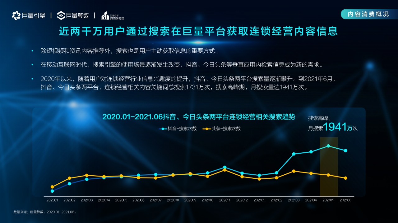 【巨量引擎】2021巨量引擎连锁经营行业洞察报告.pdf