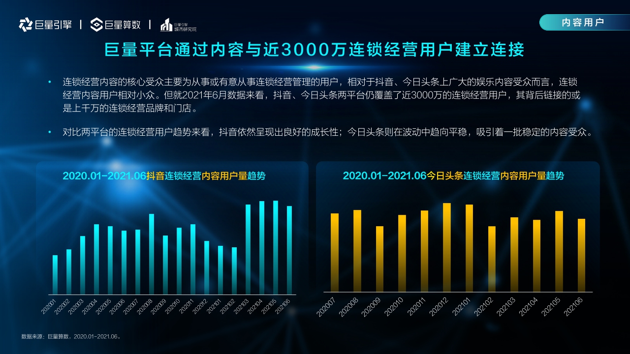 【巨量引擎】2021巨量引擎连锁经营行业洞察报告.pdf
