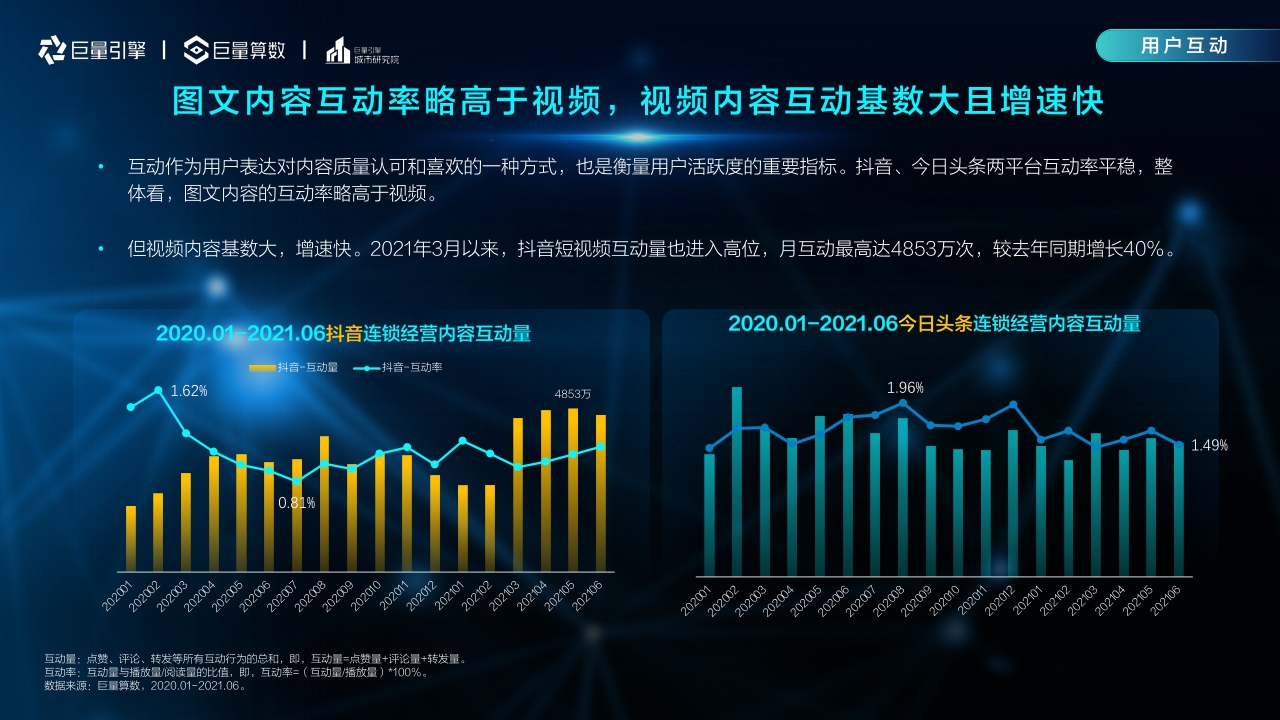 【巨量引擎】2021巨量引擎连锁经营行业洞察报告.pdf