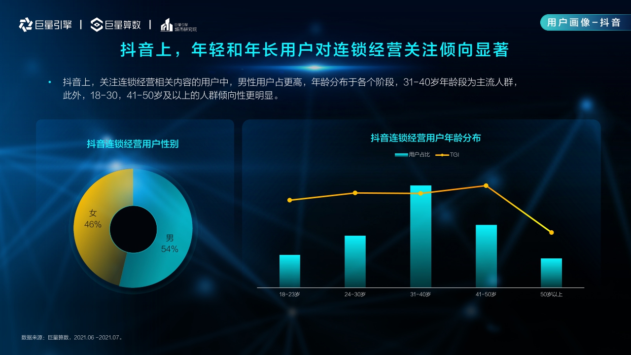 【巨量引擎】2021巨量引擎连锁经营行业洞察报告.pdf