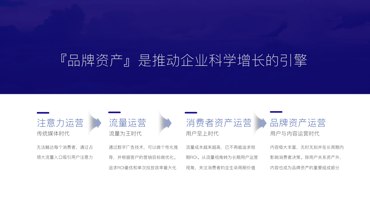 【巨量引擎】2021巨量云图营销方案（PR终版）【公众号：大文懂个P】.pdf