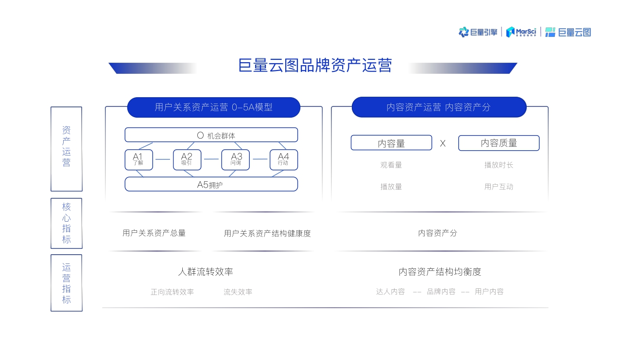 【巨量引擎】2021巨量云图营销方案（PR终版）【公众号：大文懂个P】.pdf