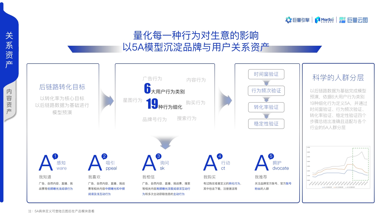 【巨量引擎】2021巨量云图营销方案（PR终版）【公众号：大文懂个P】.pdf