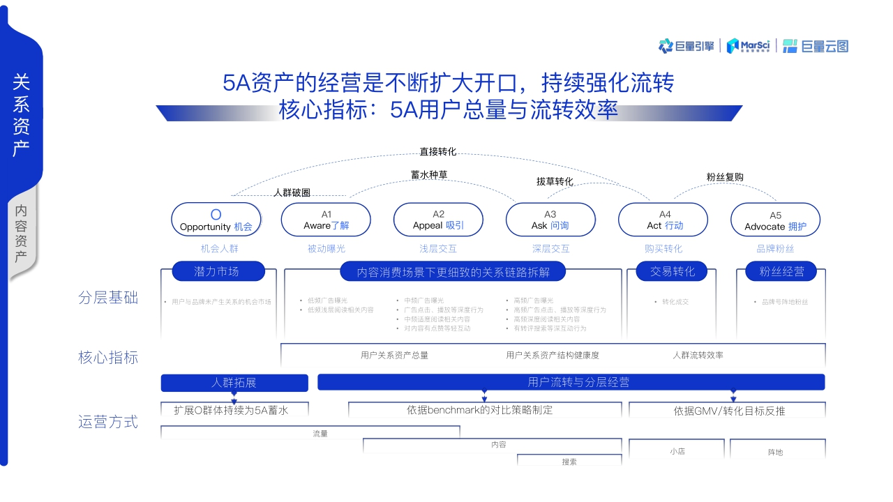 【巨量引擎】2021巨量云图营销方案（PR终版）【公众号：大文懂个P】.pdf